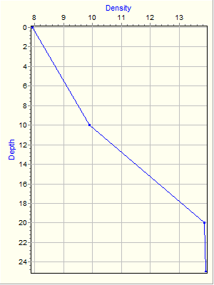 Variable Plot