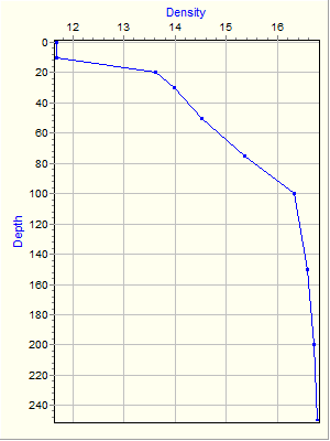 Variable Plot