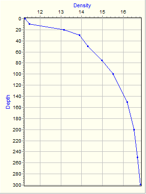 Variable Plot