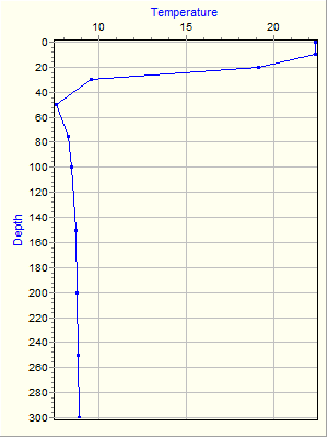 Variable Plot