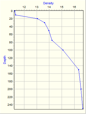 Variable Plot