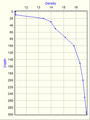 Variable Plot