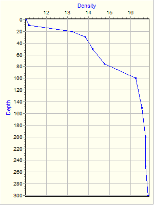 Variable Plot