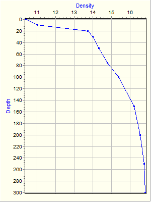 Variable Plot