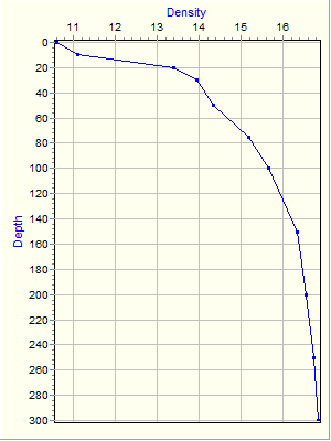 Variable Plot