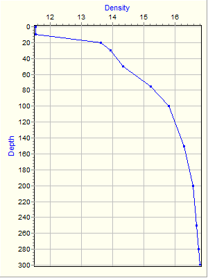 Variable Plot