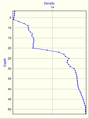 Variable Plot