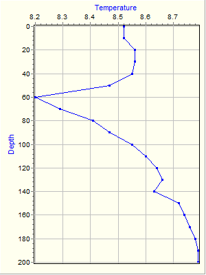 Variable Plot