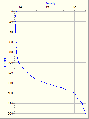 Variable Plot