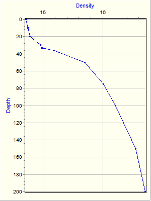 Variable Plot