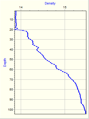 Variable Plot