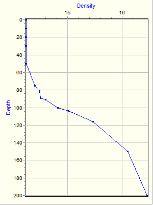 Variable Plot