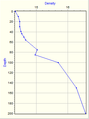 Variable Plot