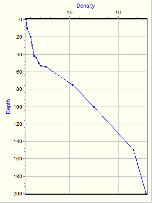 Variable Plot