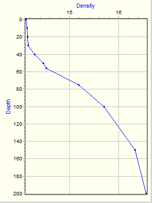 Variable Plot