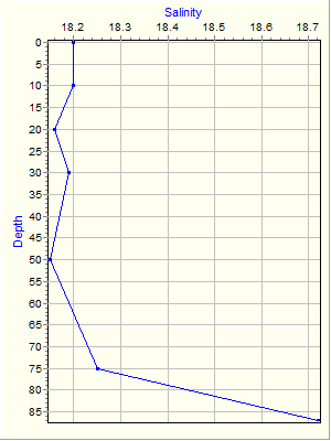 Variable Plot