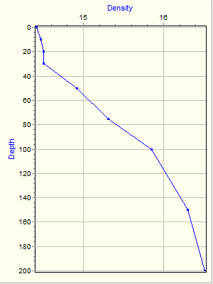 Variable Plot