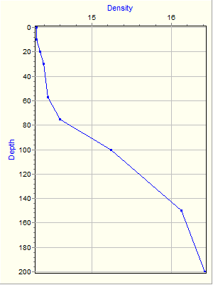 Variable Plot