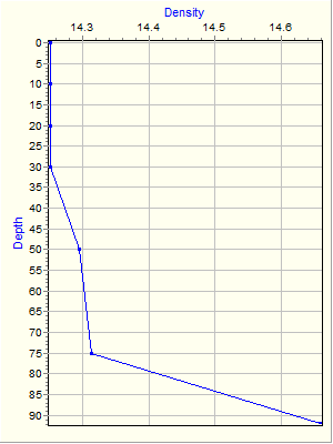 Variable Plot