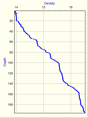 Variable Plot