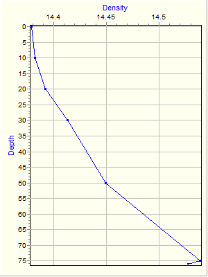 Variable Plot