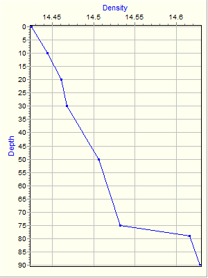 Variable Plot