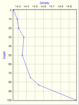 Variable Plot