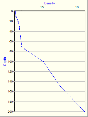 Variable Plot