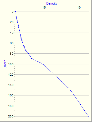 Variable Plot