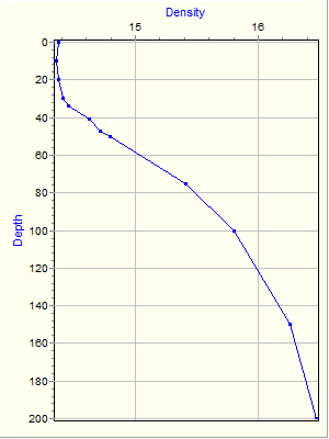 Variable Plot