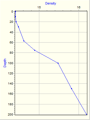 Variable Plot