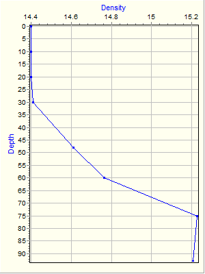 Variable Plot