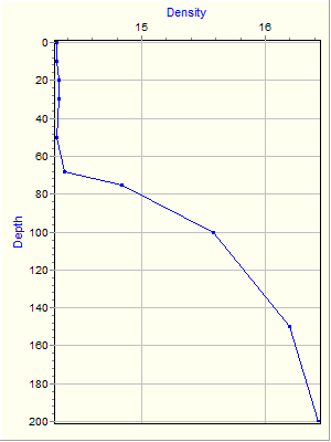 Variable Plot