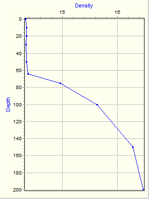 Variable Plot