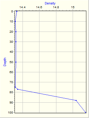 Variable Plot