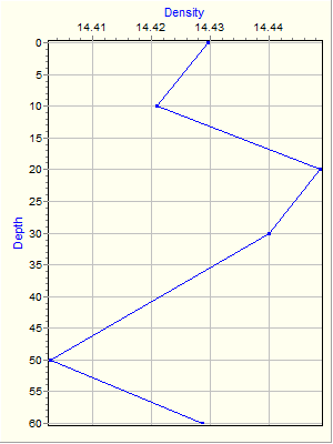 Variable Plot