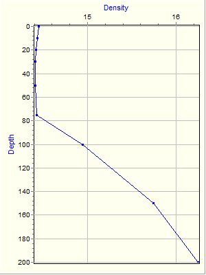 Variable Plot