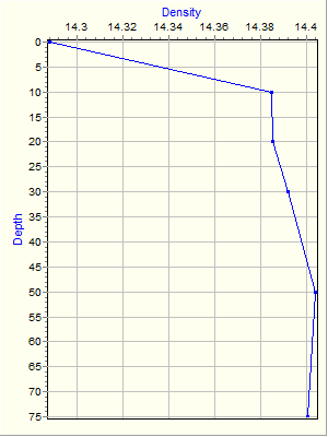 Variable Plot