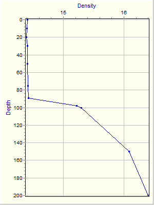 Variable Plot