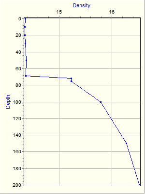 Variable Plot