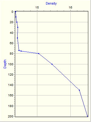 Variable Plot