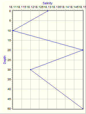 Variable Plot