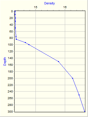 Variable Plot