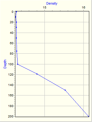 Variable Plot