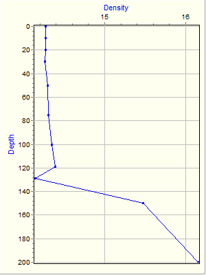 Variable Plot