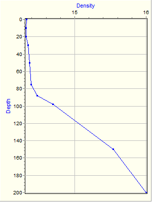 Variable Plot