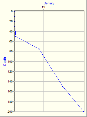 Variable Plot