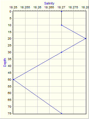 Variable Plot