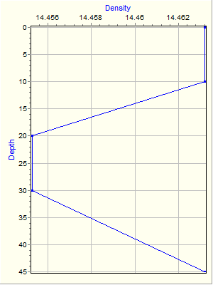 Variable Plot