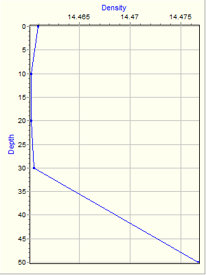 Variable Plot